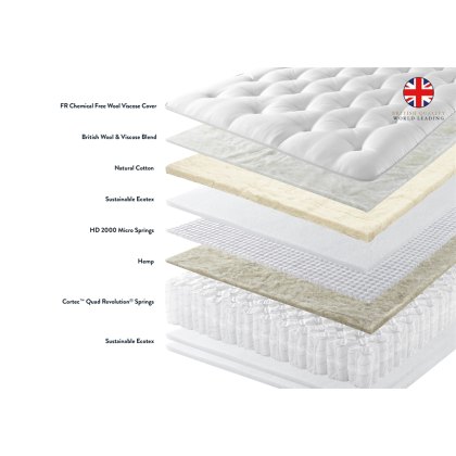 Allure Ortho 3000 Mattress