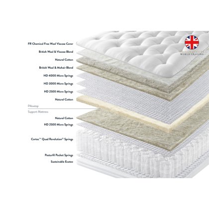 Mardi Gras Mattress Zip & Link