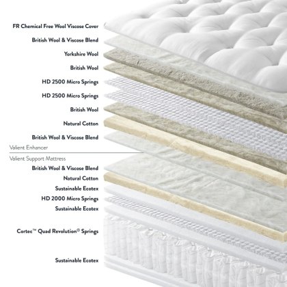 Valiant Support & Valiant Enhancer True Edge Divan Set Valiant Support & Valiant Enhancer True Edge Divan Set