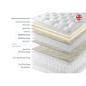 Grandiosa Mattress Zip & Link Grandiosa Mattress Zip & Link