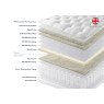 Mardi Gras Mattress Zip & Link Mardi Gras Mattress Zip & Link